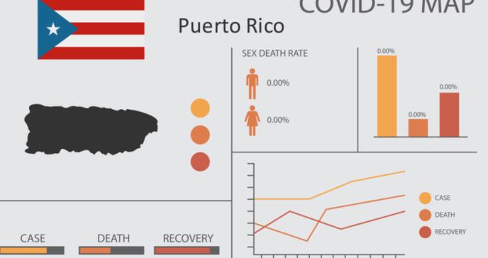 En rojo por COVID-19  76 de los 78 municipios en Puerto Rico