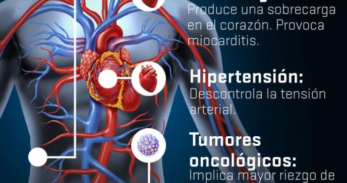 El coronavirus es extremadamente peligroso en pacientes cardiovasculares