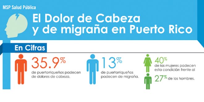El Dolor de Cabeza y de migraña en Puerto Rico El Dolor de Cabeza y de migraña en Puerto Rico