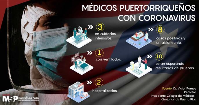 Aumenta preocupación de médicos en cuarentena por exposición al coronavirus