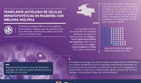 Recaída en pacientes con mieloma múltiple posterior a trasplante autólogo de células madre hematopoyéticas