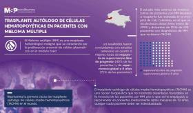 Mieloma Multiple Profesional