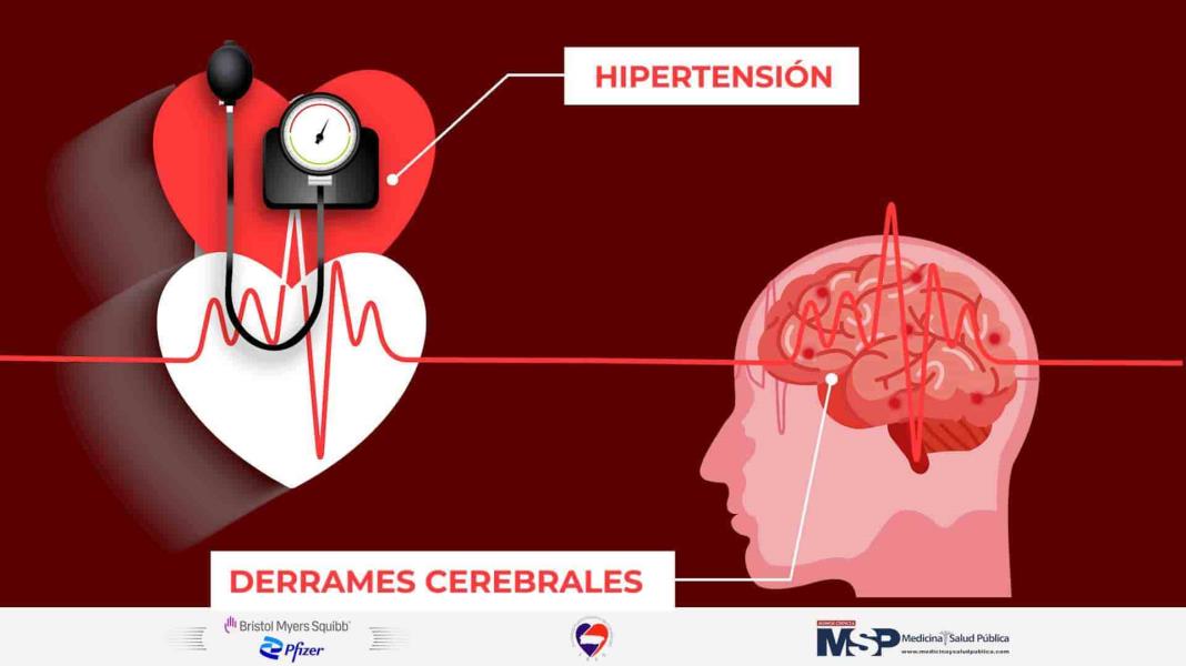 Concienciación de derrame cerebral y día mundial de hipertensión arterial