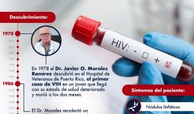 En que año fue el primer hallazgo del VIH?