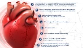 ¿Cómo evitar la crisis de la Fibrilación Atrial