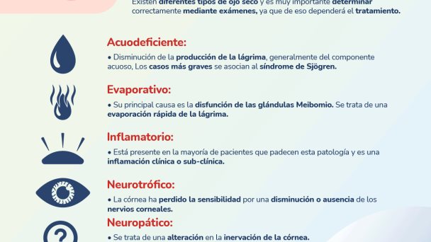 Tipos de Ojo Seco - Infografía Tipos de Ojo Seco - Infografía