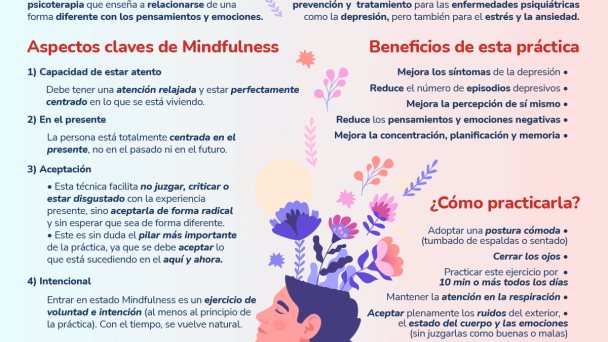 La importancia del Mindfulness en el tratamiento contra la depresión - Infografía