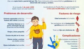 Síndrome de Down - Infografía