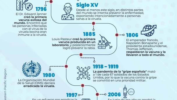 Una breve historia sobre las vacunas - Infografíia Una breve historia sobre las vacunas - Infografíia