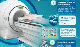 Bases de la Resonancia Magnetica de tres teslas - Infografía