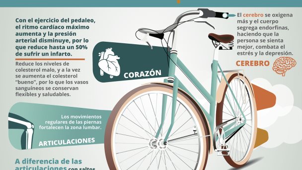 Beneficios de montar bicicleta para la salud - Infografía Beneficios de montar bicicleta para la salud - Infografía