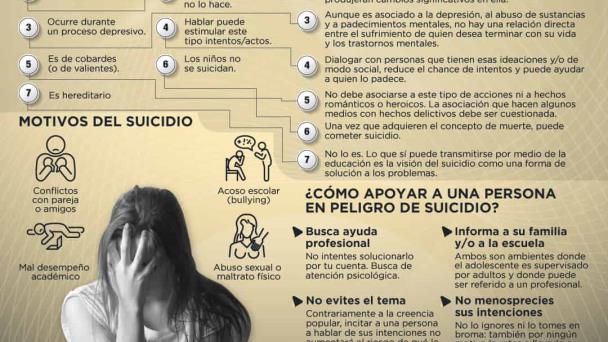 Prevención del suicidio - Infografía Prevención del suicidio - Infografía