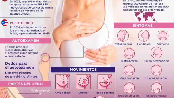Autoexamen de Seno - Infografía Autoexamen de Seno - Infografía