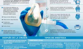 El anestesi&oacute;logo - Infograf&iacute;a
