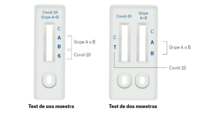 ¿Cómo saber si tiene gripe A, B o COVID-19? Así funcionan los nuevos test de antígenos