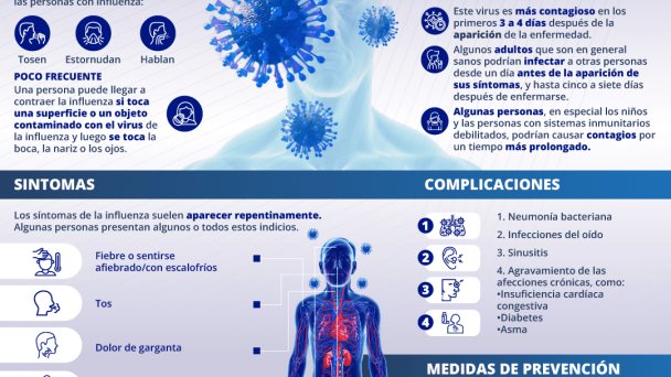 La Influenza - Infografía