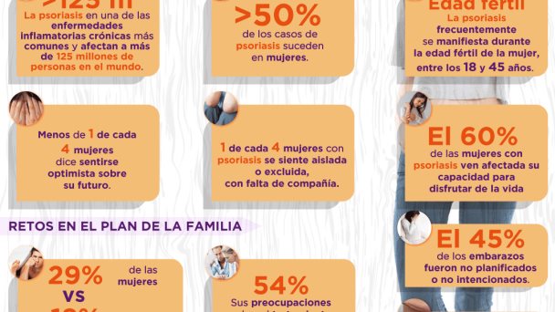 Necesidades únicas de las mujeres con psoriasis - infografía Necesidades únicas de las mujeres con psoriasis - infografía