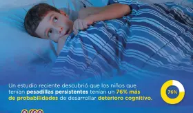 Pesadillas y demencia