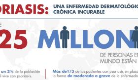 Criterios diagnósticos asociados a la psoriasis y su tratamiento
