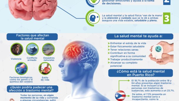 Salud mental | Infografía Salud mental | Infografía