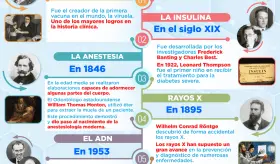 Grandes descubrimientos de la medicina moderna| Infografía