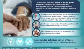 Cuidados paliativos | Infografía