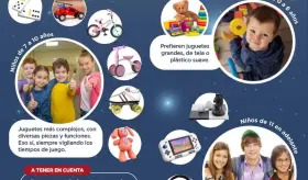 Recomendaciones de juguetes para los niños en el Día de Reyes