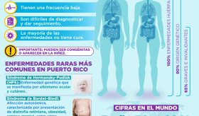 Día mundial de las enfermedades raras | Infografía