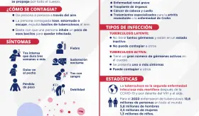 La tuberculosis | Infografía