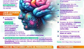 Trastorno límite de personalidad | Infografía