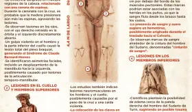 Manto de Turín: Análisis médico de las lesiones traumoto-ortopédicas | Infografía