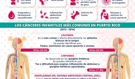 Cáncer infantil | Infografía