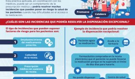 El farmacéutico | Infografía