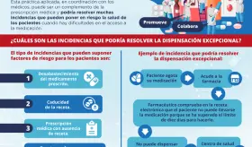 El farmacéutico | Infografía