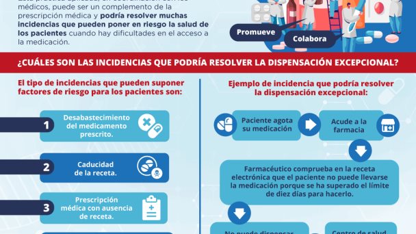 El farmacéutico | Infografía El farmacéutico | Infografía