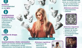 ¿A quién afecta la esquizofrenia? | Infografía