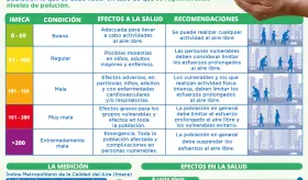 ¿Cómo se mide la contaminación? | Infografía
