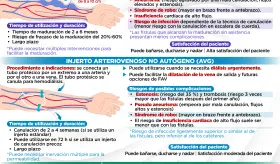 Pros y contras de los tipos de acceso vascular para diálisis | Infografía