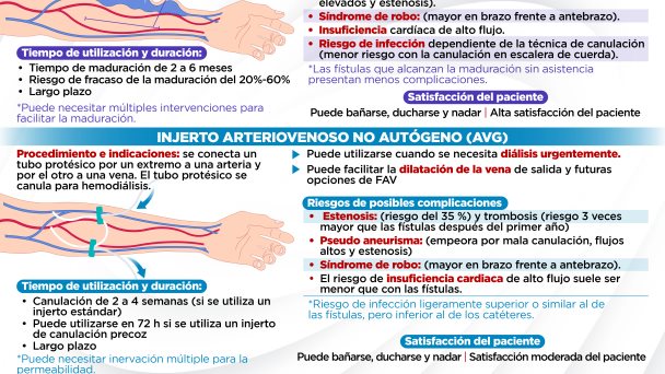 Pros y contras de los tipos de acceso vascular para diálisis | Infografía Pros y contras de los tipos de acceso vascular para diálisis | Infografía