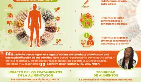 Nutrición en adultos diagnosticados con cáncer | Infografía