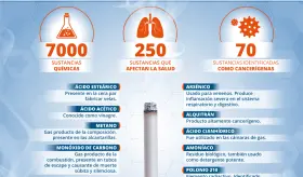¿Qué contiene el humo del cigarrillo? | Infografía
