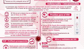 VIH: La realidad contada sin tabúes | Infografía