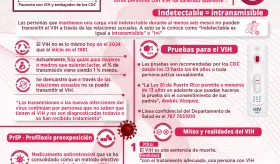 VIH: La realidad contada sin tabúes | Infografía