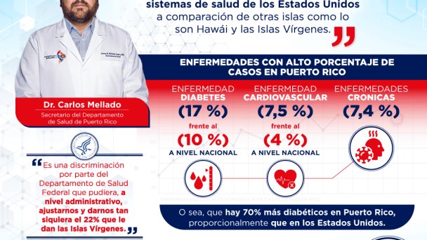 Desigualdad en el sistema de salud de Puerto Rico | Infografía