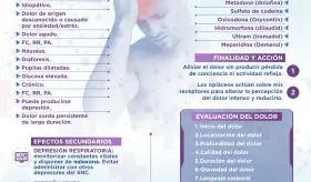 Analgésicos | Infografías