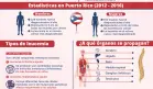 Leucemia | Infografía