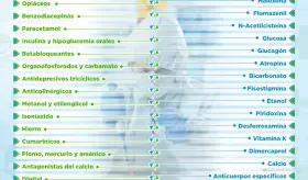 Tóxicos VS antídotos | Infografía