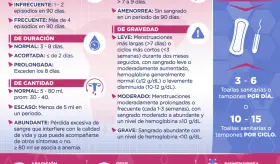 Sangrado uterino anormal