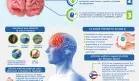 Salud Mental
