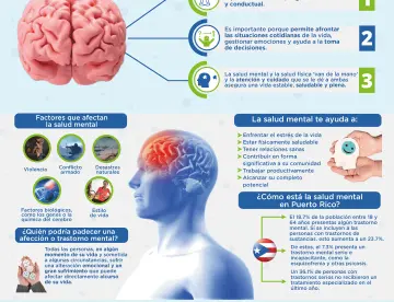 Salud Mental